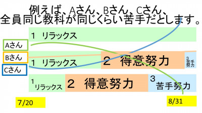 スライド54