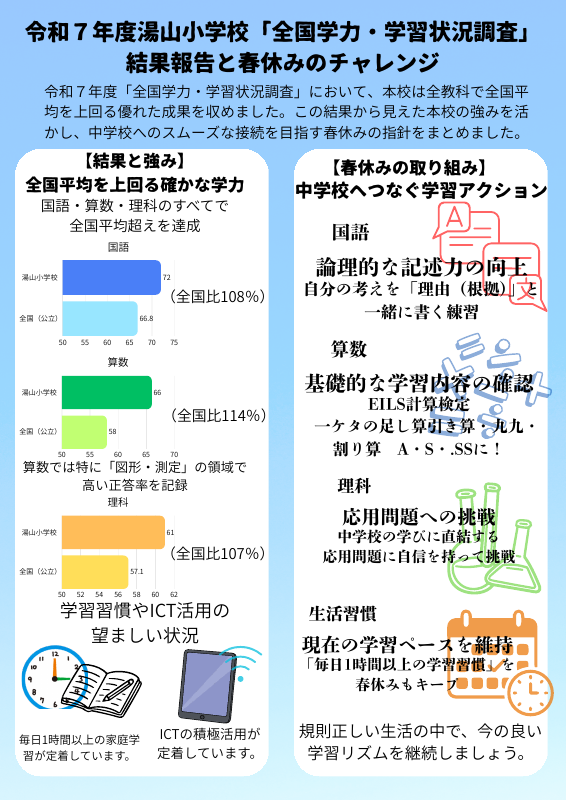 令和七年度湯山小学校「全国学力調査」 結果報告と春休みのチャレンジ (3).pdfの1ページ目のサムネイル