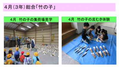 スライド25