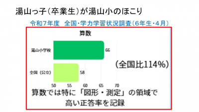 スライド42