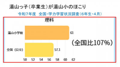 スライド43